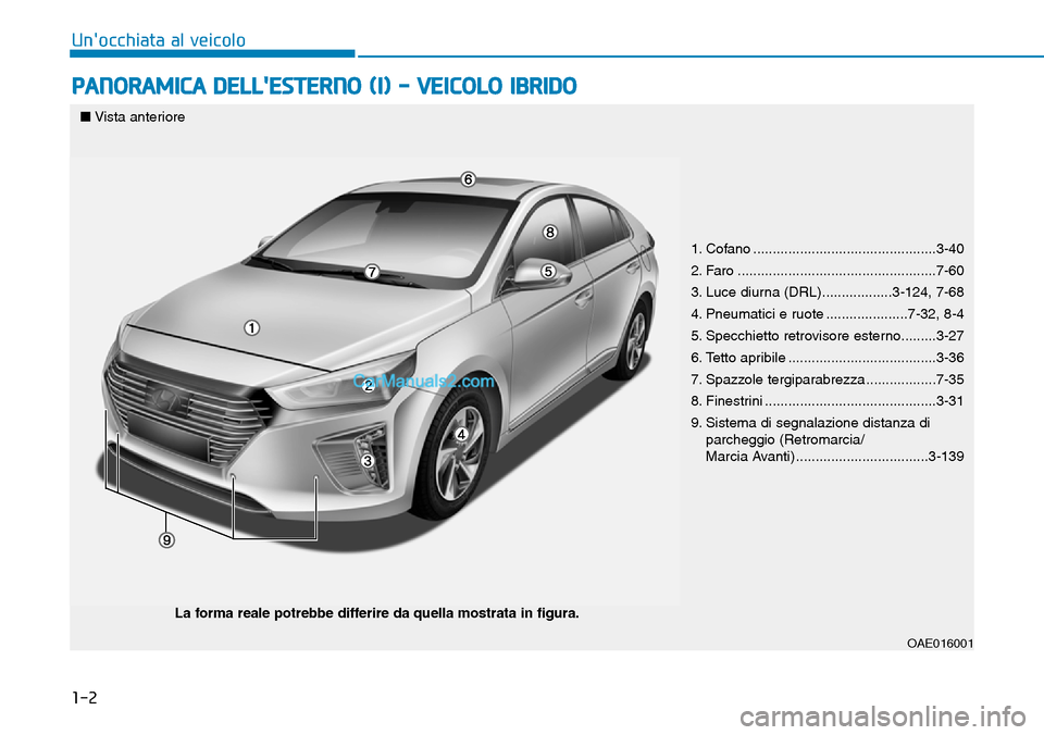 Hyundai Ioniq Plug-in Hybrid 2019  Manuale del proprietario (in Italian) 1-2
PANORAMICA DELLESTERNO (I) - VEICOLO IBRIDO
Unocchiata al veicolo
1. Cofano ...............................................3-40
2. Faro ...................................................7-60
3.