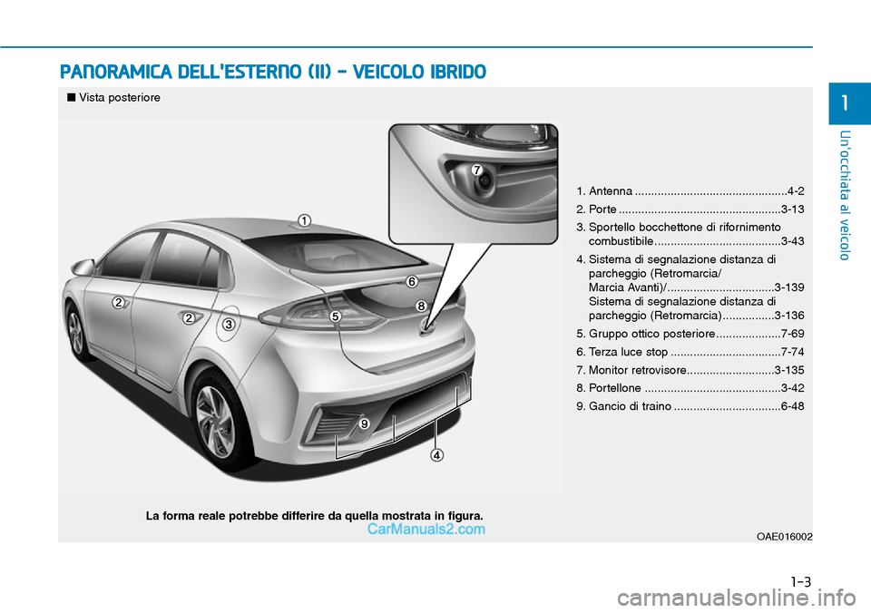 Hyundai Ioniq Plug-in Hybrid 2019  Manuale del proprietario (in Italian) 1-3
Unocchiata al veicolo
PANORAMICA DELLESTERNO (II) - VEICOLO IBRIDO
1
1. Antenna ...............................................4-2
2. Porte ..................................................3-13