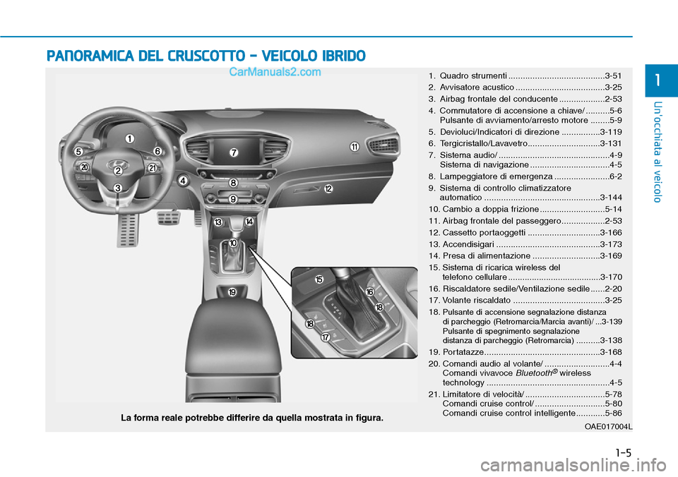 Hyundai Ioniq Plug-in Hybrid 2019 Manuale del proprietario (in Italian) 1-5
Unocchiata al veicolo
1
PANORAMICA DEL CRUSCOTTO - VEICOLO IBRIDO
OAE017004LLa forma reale potrebbe differire da quella mostrata in figura.
1. Quadro strumenti ................................. Hyundai Ioniq Plug-in Hybrid 2019 Manuale del proprietario (in Italian) 1-5
Unocchiata al veicolo
1
PANORAMICA DEL CRUSCOTTO - VEICOLO IBRIDO
OAE017004LLa forma reale potrebbe differire da quella mostrata in figura.
1. Quadro strumenti .................................
