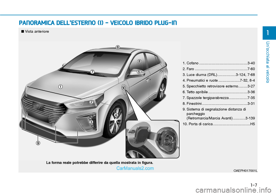 Hyundai Ioniq Plug-in Hybrid 2019  Manuale del proprietario (in Italian) 1-7
Unocchiata al veicolo
1
PANORAMICA DELLESTERNO (I) - VEICOLO IBRIDO PLUG-IN
1. Cofano ...............................................3-40
2. Faro ................................................