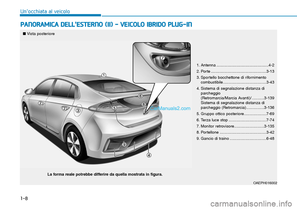 Hyundai Ioniq Plug-in Hybrid 2019  Manuale del proprietario (in Italian) 1-8
Unocchiata al veicolo
PANORAMICA DELLESTERNO (II) - VEICOLO IBRIDO PLUG-IN
1. Antenna ...............................................4-2
2. Porte ................................................
