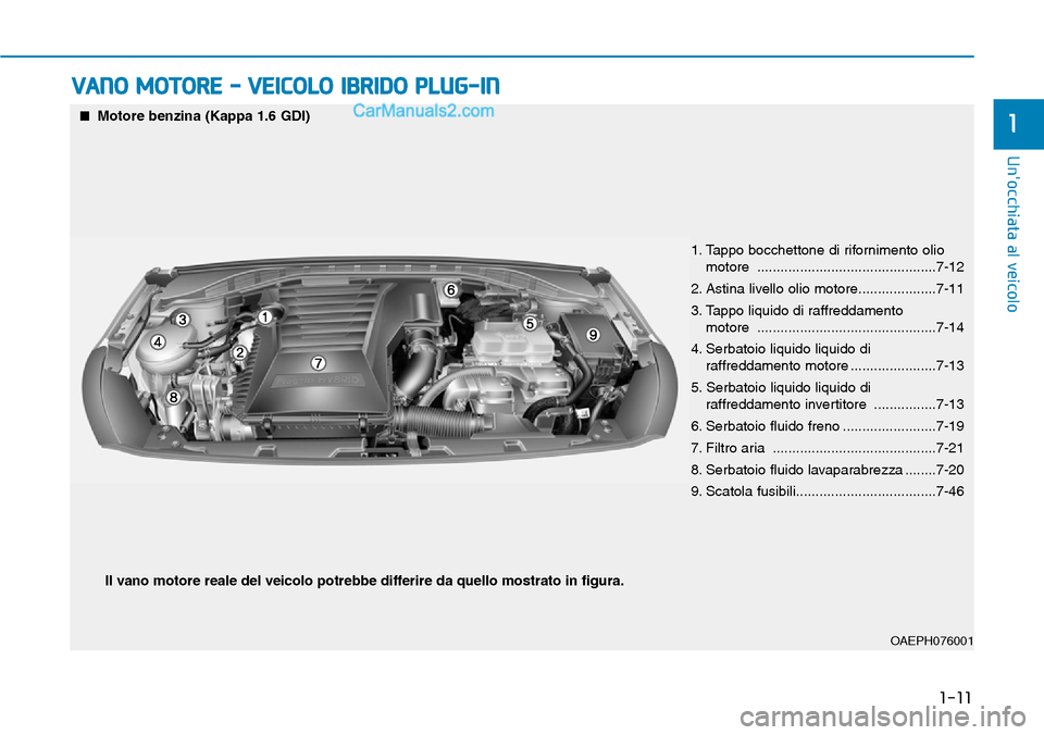 Hyundai Ioniq Plug-in Hybrid 2019  Manuale del proprietario (in Italian) 1-11
Unocchiata al veicolo
1
VANO MOTORE - VEICOLO IBRIDO PLUG-IN
OAEPH076001
■Motore benzina (Kappa 1.6 GDI)
1. Tappo bocchettone di rifornimento olio
motore ......................................
