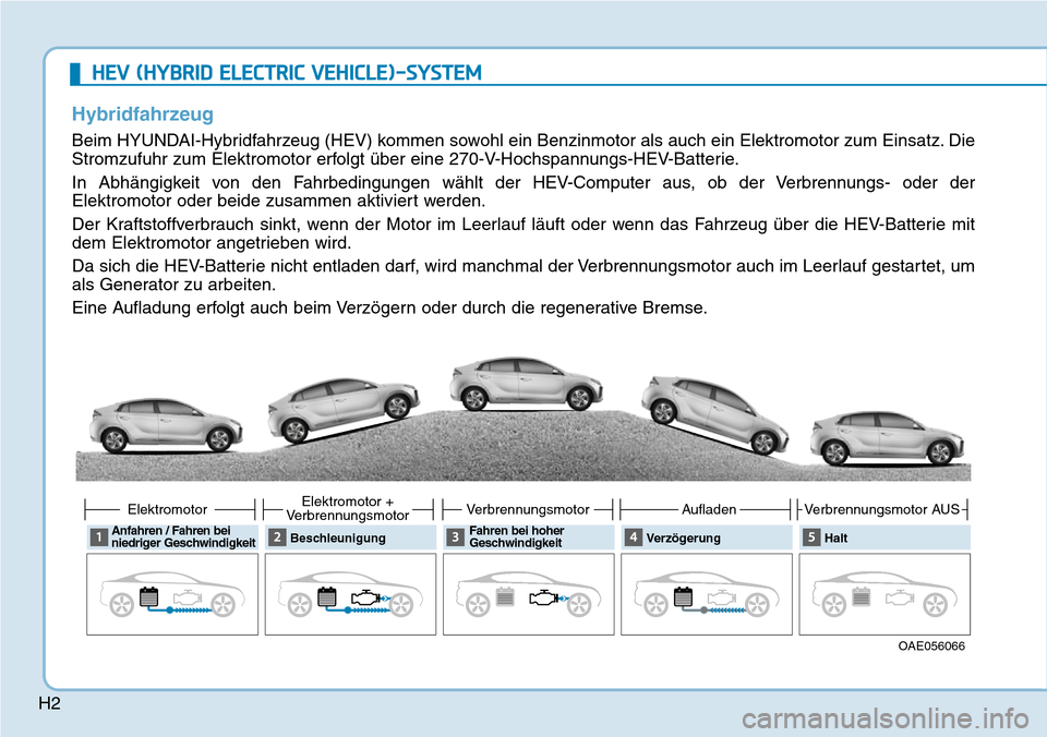 Hyundai Ioniq Plug-in Hybrid 2018  Betriebsanleitung (in German) H2
HEV (HYBRID ELECTRIC VEHICLE)-SYSTEM
Hybridfahrzeug
Beim HYUNDAI-Hybridfahrzeug (HEV) kommen sowohl ein Benzinmotor als auch ein Elektromotor zum Einsatz. Die
Stromzufuhr zum Elektromotor erfolgt 