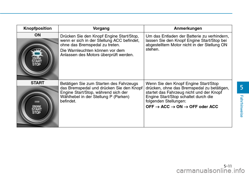 Hyundai Ioniq Plug-in Hybrid 2018  Betriebsanleitung (in German) 5-11
Fahrhinweise
5
Knopfposition Vorgang Anmerkungen
ON 
Drücken Sie den Knopf Engine Start/Stop,
wenn er sich in der Stellung ACC befindet,
ohne das Bremspedal zu treten.
Die Warnleuchten können v