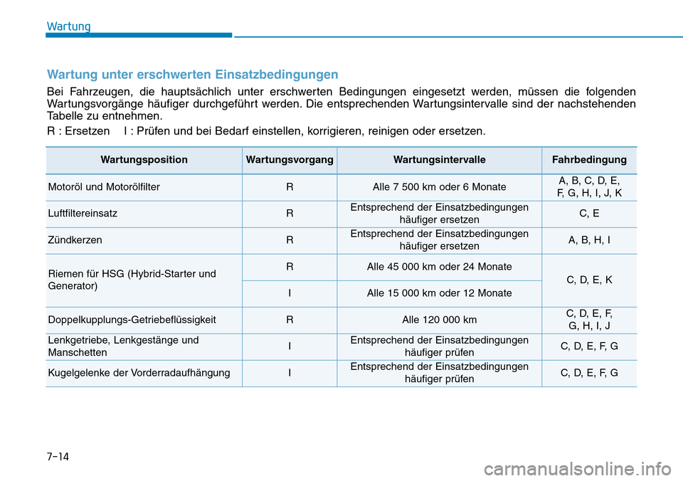 Hyundai Ioniq Plug-in Hybrid 2018 Betriebsanleitung (in German) 7-14
Wartung
Wartung unter erschwerten Einsatzbedingungen
Bei Fahrzeugen, die hauptsächlich unter erschwerten Bedingungen eingesetzt werden, müssen die folgenden
Wartungsvorgänge häufiger durchgef Hyundai Ioniq Plug-in Hybrid 2018 Betriebsanleitung (in German) 7-14
Wartung
Wartung unter erschwerten Einsatzbedingungen
Bei Fahrzeugen, die hauptsächlich unter erschwerten Bedingungen eingesetzt werden, müssen die folgenden
Wartungsvorgänge häufiger durchgef