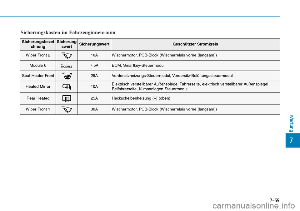 Hyundai Ioniq Plug-in Hybrid 2018  Betriebsanleitung (in German) 7-59
7
Wartung
Sicherungsbezei
chnungSicherung
swertSicherungswertGeschützter Stromkreis
Wiper Front 2FRT210AWischermotor, PCB-Block (Wischerrelais vorne (langsam))
Module 6MODULE67,5ABCM, Smartkey-S