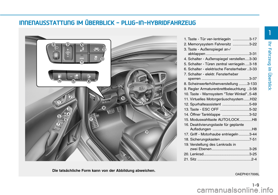 Hyundai Ioniq Plug-in Hybrid 2018 Betriebsanleitung (in German) 1-9
Ihr Fahrzeug im Überblick
INNENAUSSTATTUNG IM ÜBERBLICK - PLUG-IN-HYBRIDFAHRZEUG
1
OAEPH017006L
1. Taste - Tür ver-/entriegeln ................3-17
2. Memorysystem Fahrersitz ................3- Hyundai Ioniq Plug-in Hybrid 2018 Betriebsanleitung (in German) 1-9
Ihr Fahrzeug im Überblick
INNENAUSSTATTUNG IM ÜBERBLICK - PLUG-IN-HYBRIDFAHRZEUG
1
OAEPH017006L
1. Taste - Tür ver-/entriegeln ................3-17
2. Memorysystem Fahrersitz ................3-