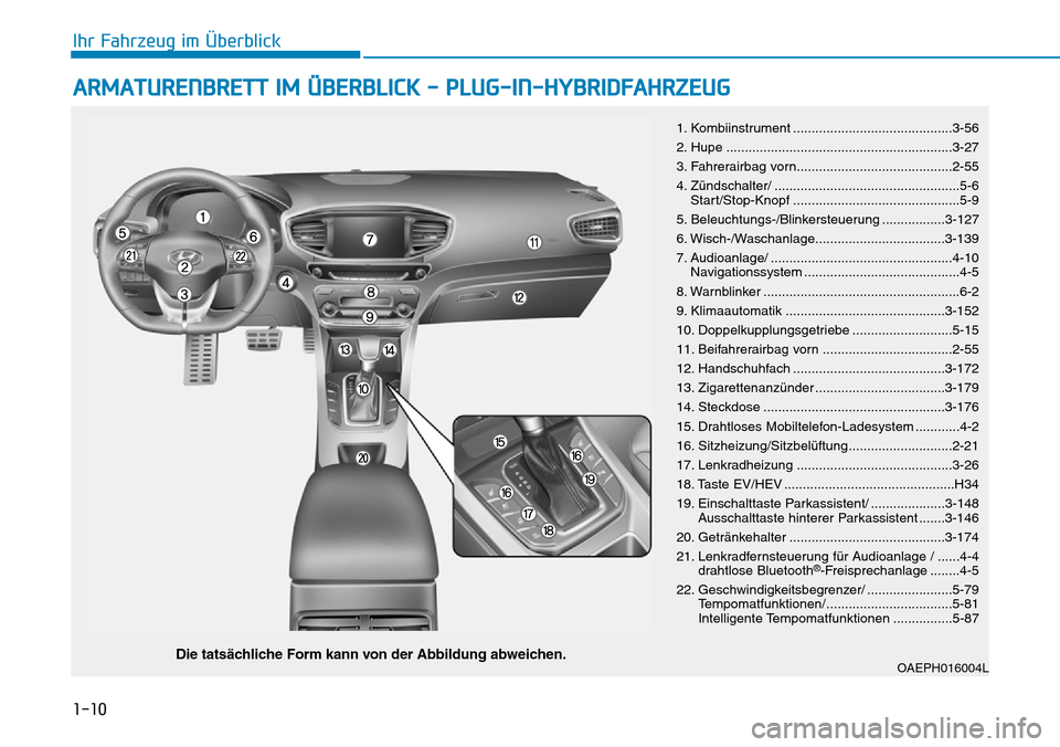 Hyundai Ioniq Plug-in Hybrid 2018 Betriebsanleitung (in German) 1-10
ARMATURENBRETT IM ÜBERBLICK - PLUG-IN-HYBRIDFAHRZEUG
Ihr Fahrzeug im Überblick
OAEPH016004LDie tatsächliche Form kann von der Abbildung abweichen.
1. Kombiinstrument .......................... Hyundai Ioniq Plug-in Hybrid 2018 Betriebsanleitung (in German) 1-10
ARMATURENBRETT IM ÜBERBLICK - PLUG-IN-HYBRIDFAHRZEUG
Ihr Fahrzeug im Überblick
OAEPH016004LDie tatsächliche Form kann von der Abbildung abweichen.
1. Kombiinstrument ..........................