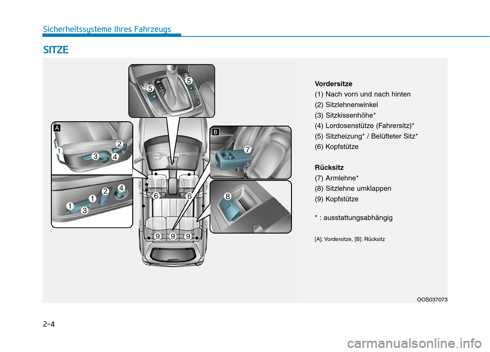 Hyundai Kona 2020  Betriebsanleitung (in German) 2-4
S SI
IT
TZ
ZE
E
Sicherheitssysteme Ihres Fahrzeugs
OOS037073
Vordersitze
(1) Nach vorn und nach hinten
(2) Sitzlehnenwinkel
(3) Sitzkissenhöhe*
(4) Lordosenstütze (Fahrersitz)*
(5) Sitzheizung* 