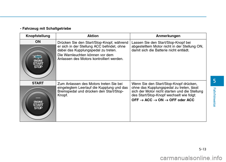 Hyundai Kona 2020  Betriebsanleitung (in German) 5-13
Fahrhinweise
5
- Fahrzeug mit Schaltgetriebe
Knopfstellung Aktion Anmerkungen
ON 
Drücken Sie den Start/Stop-Knopf, während
er sich in der Stellung ACC befindet, ohne
dabei das Kupplungspedal z
