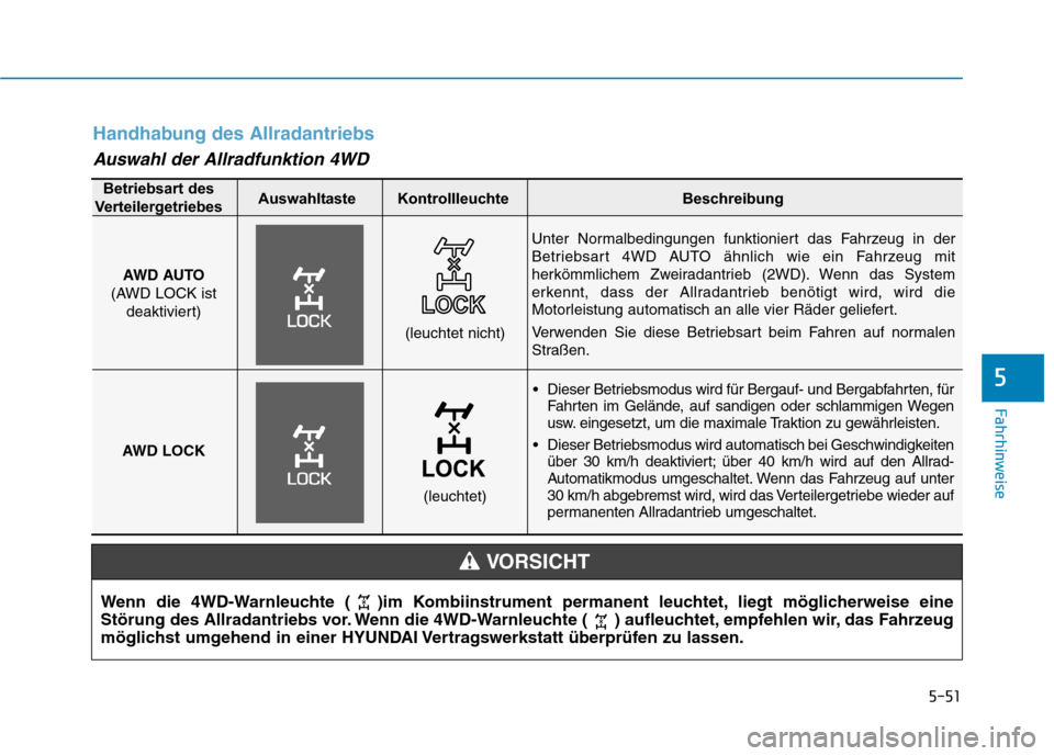 Hyundai Kona 2020 Betriebsanleitung (in German) 5-51
Fahrhinweise
5
Handhabung des Allradantriebs
Auswahl der Allradfunktion 4WD
Wenn die 4WD-Warnleuchte ( )im Kombiinstrument permanent leuchtet, liegt möglicherweise eine
Störung des Allradantrie Hyundai Kona 2020 Betriebsanleitung (in German) 5-51
Fahrhinweise
5
Handhabung des Allradantriebs
Auswahl der Allradfunktion 4WD
Wenn die 4WD-Warnleuchte ( )im Kombiinstrument permanent leuchtet, liegt möglicherweise eine
Störung des Allradantrie