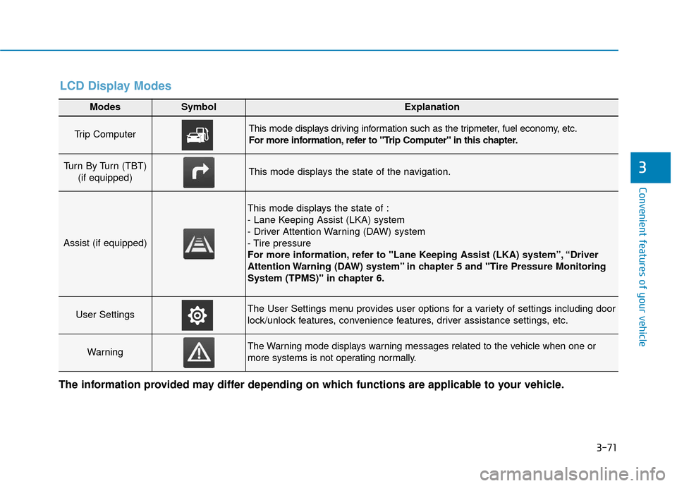 Hyundai Kona 2019 Owners Manual 3-71
Convenient features of your vehicle
3
Modes SymbolExplanation
Trip Computer This mode displays driving information such as the tripmeter, fuel economy, etc.
For more information, refer to "Trip C Hyundai Kona 2019 Owners Manual 3-71
Convenient features of your vehicle
3
Modes SymbolExplanation
Trip Computer This mode displays driving information such as the tripmeter, fuel economy, etc.
For more information, refer to "Trip C