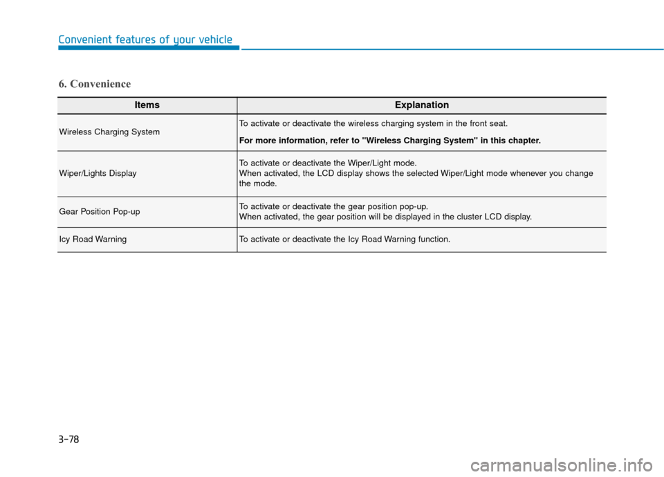 Hyundai Kona 2019  Owners Manual 3-78
Convenient features of your vehicle
ItemsExplanation
Wireless Charging SystemTo activate or deactivate the wireless charging system in the front seat.
For more information, refer to "Wireless Cha