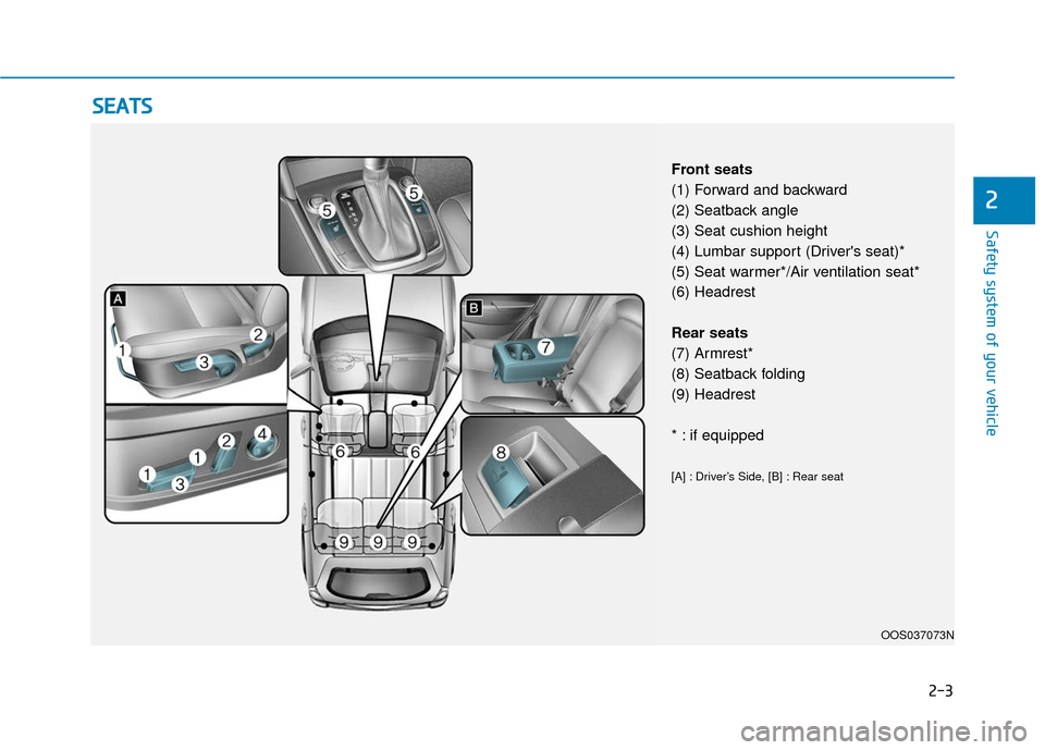 Hyundai Kona 2019  Owners Manual 2-3
Safety system of your vehicle
2
S
SE
E A
A T
TS
S
OOS037073N
Front seats
(1) Forward and backward
(2) Seatback angle
(3) Seat cushion height
(4) Lumbar support (Drivers seat)*
(5) Seat warmer*/Ai