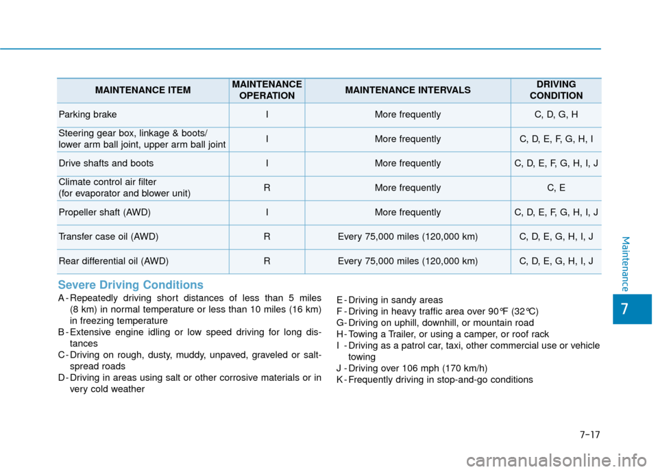 Hyundai Kona 2019  Owners Manual 7-17
7
Maintenance
Severe Driving Conditions
A - Repeatedly driving short distances of less than 5 miles (8 km) in normal temperature or less than 10 miles (16 km)
in freezing temperature
B - Extensiv