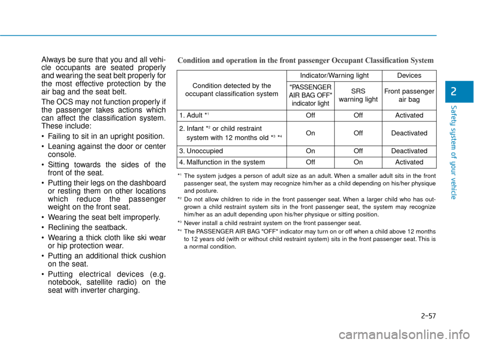 Hyundai Kona 2019 Owners Manual 2-57
Safety system of your vehicle
2
Always be sure that you and all vehi-
cle occupants are seated properly
and wearing the seat belt properly for
the most effective protection by the
air bag and the Hyundai Kona 2019 Owners Manual 2-57
Safety system of your vehicle
2
Always be sure that you and all vehi-
cle occupants are seated properly
and wearing the seat belt properly for
the most effective protection by the
air bag and the