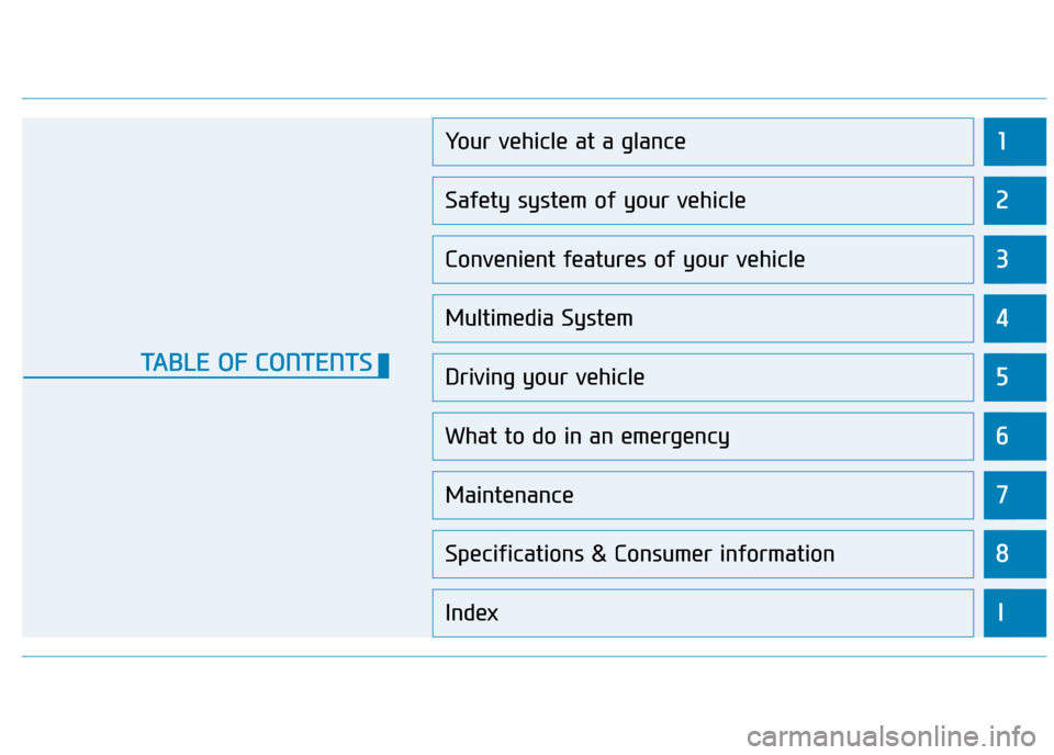 Hyundai Kona 2019  Owners Manual - RHD (UK, Australia) 1
2
3
4
5
6
7
8
I
Your vehicle at a glance
Safety system of your vehicle
Convenient features of your vehicle
Multimedia System
Driving your vehicle
What to do in an emergency
Maintenance
Specification