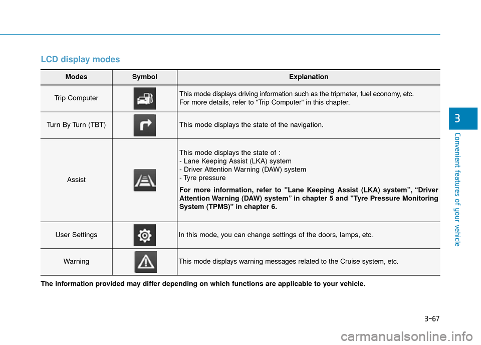 Hyundai Kona 2019  Owners Manual - RHD (UK, Australia) 3-67
Convenient features of your vehicle
3
LCD display modes
Modes SymbolExplanation
Trip Computer This mode displays driving information such as the tripmeter, fuel economy, etc.
For more details, re