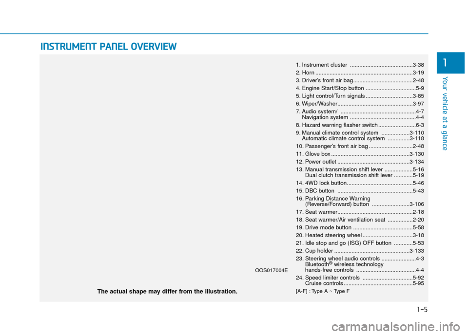 Hyundai Kona 2019 Owners Manual - RHD (UK, Australia) 1-5
Your vehicle at a glance
1
I
IN
N S
ST
T R
R U
U M
M E
EN
N T
T
P
P A
A N
N E
EL
L
O
O V
VE
ER
R V
V I
IE
E W
W
1. Instrument cluster ........................................3-38
2. Horn . Hyundai Kona 2019 Owners Manual - RHD (UK, Australia) 1-5
Your vehicle at a glance
1
I
IN
N S
ST
T R
R U
U M
M E
EN
N T
T
P
P A
A N
N E
EL
L
O
O V
VE
ER
R V
V I
IE
E W
W
1. Instrument cluster ........................................3-38
2. Horn .