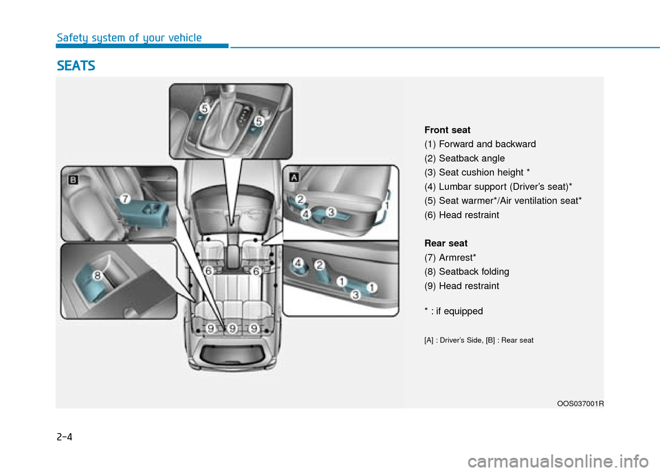 Hyundai Kona 2019  Owners Manual - RHD (UK, Australia) 2-4
S
SE
E A
A T
TS
S
Safety system of your vehicle
Front seat
(1) Forward and backward
(2) Seatback angle
(3) Seat cushion height *
(4) Lumbar support (Driver’s seat)*
(5) Seat warmer*/Air ventilat