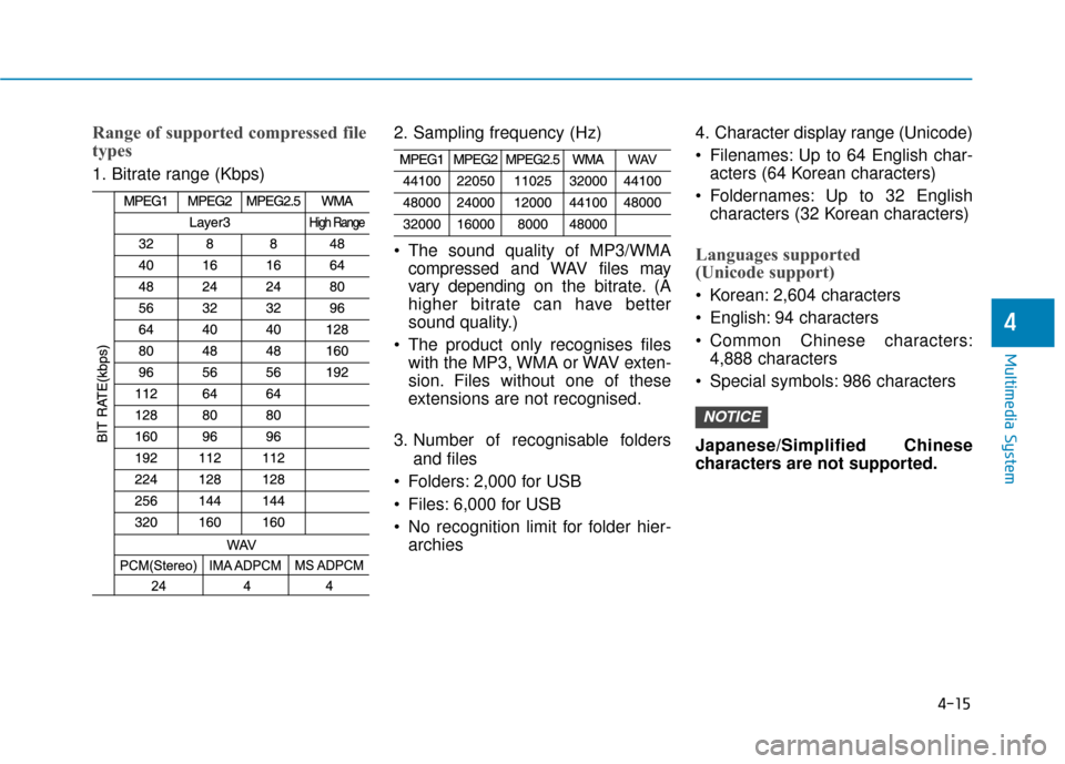 Hyundai Kona 2019  Owners Manual - RHD (UK, Australia) 4-15
Multimedia System
4
Range of supported compressed file
types
1. Bitrate range (Kbps)2. Sampling frequency (Hz)
 The sound quality of MP3/WMA
compressed  and WAVfiles may
vary depending on  the bi