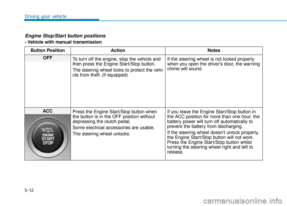 Hyundai Kona 2019  Owners Manual - RHD (UK, Australia) 5-12
Driving your vehicle
Engine Stop/Start button positions 
- Vehicle with manual transmissionButton Position Action Notes
OFF To turn off the engine, stop the vehicle and
then press the Engine Star
