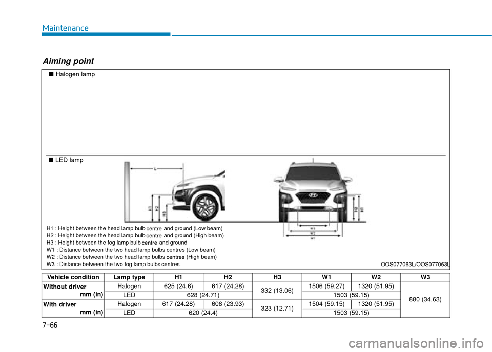 Hyundai Kona 2019  Owners Manual - RHD (UK, Australia) 7-66
Maintenance
Aiming point
Vehicle condition Lamp type H1H2H3W1 W2W3
Without driver mm (in) Halogen 625 (24.6) 617 (24.28)
332 (13.06)1506 (59.27) 1320 (51.95)
880 (34.63)
LED
628 (24.71) 1503 (59.