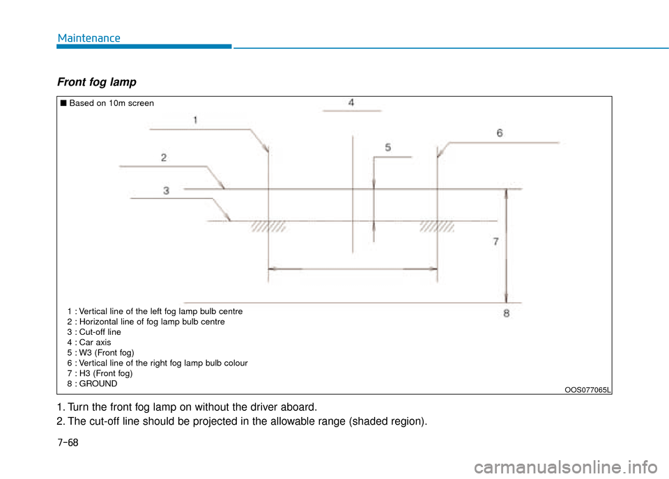 Hyundai Kona 2019  Owners Manual - RHD (UK, Australia) 7-68
Maintenance
Front fog lamp  
1. Turn the front fog lamp on without the driver aboard.
2. The cut-off line should be projected in the allowable range (shaded region).
OOS077065L
■Based on 10m sc