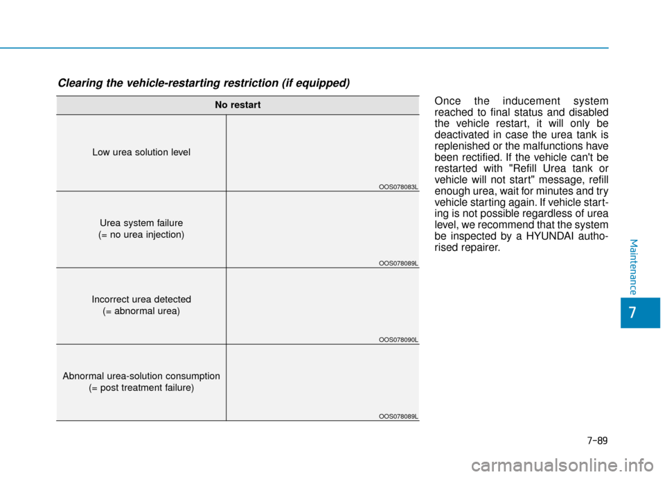Hyundai Kona 2019  Owners Manual - RHD (UK, Australia) Once the inducement system
reached to final status and disabled
the vehicle restart, it will only be
deactivated in case the urea tank is
replenished or the malfunctions have
been rectified. If the ve