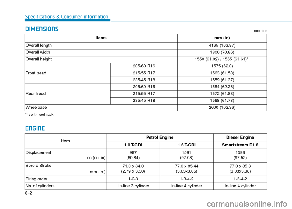 Hyundai Kona 2019  Owners Manual - RHD (UK, Australia) 8-2
Specifications & Consumer information
D
DI
IM
M E
EN
N S
SI
IO
O N
NS
S
E
E N
N G
GI
IN
N E
E
ItemPetrol EngineDiesel Engine
1.0 T-GDI 1.6 T-GDISmartstream D1.6
Displacement cc (cu. in) 
997
(60.8