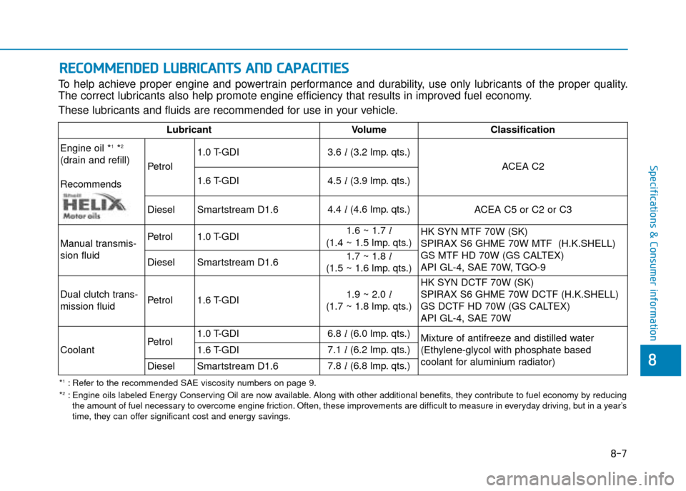 Hyundai Kona 2019  Owners Manual - RHD (UK, Australia) 8
Specifications & Consumer information
R
RE
EC
CO
O M
M M
ME
EN
N D
DE
ED
D  
 L
L U
U B
BR
RI
IC
C A
A N
N T
TS
S 
 A
A N
N D
D 
 C
C A
A P
PA
A C
CI
IT
T I
IE
E S
S
To help achieve proper engine an