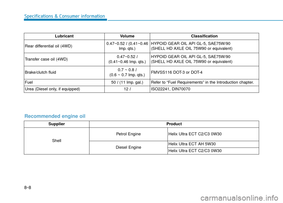 Hyundai Kona 2019  Owners Manual - RHD (UK, Australia) 8-8
Specifications & Consumer information
LubricantVolume Classification
Rear differential oil (4WD) 0.47~0.52 
l(0.41~0.46
lmp. qts.) HYPOID GEAR OIL API GL-5, SAE75W/90
(SHELL HD AXLE OIL 75W90 or e