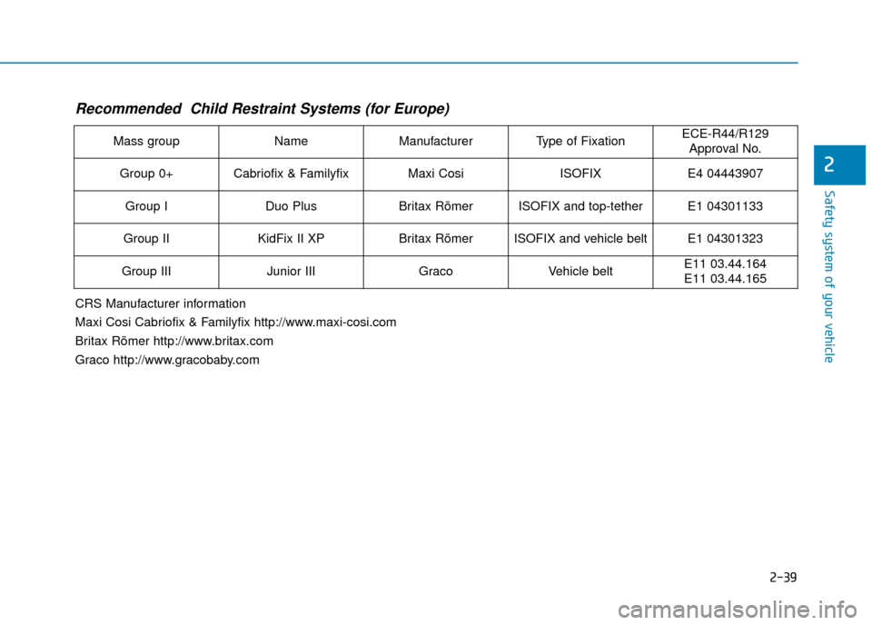 Hyundai Kona 2019  Owners Manual - RHD (UK, Australia) 2-39
Safety system of your vehicle
2
Recommended  Child Restraint Systems (for Europe) 
Mass groupNameManufacturerType of FixationECE-R44/R129Approval No.
Group 0+Cabriofix & FamilyfixMaxi CosiISOFIXE