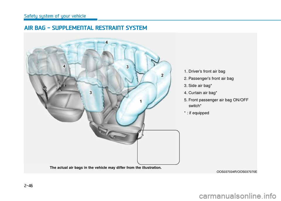 Hyundai Kona 2019  Owners Manual - RHD (UK, Australia) 2-46
Safety system of your vehicle
A
AI
IR
R  
 B
B A
A G
G  
 -
-  
 S
S U
U P
PP
PL
LE
E M
M E
EN
N T
TA
A L
L 
 R
R E
ES
ST
T R
R A
A I
IN
N T
T 
 S
S Y
Y S
ST
T E
EM
M  
  
 
OOS037034R/OOS037070E
