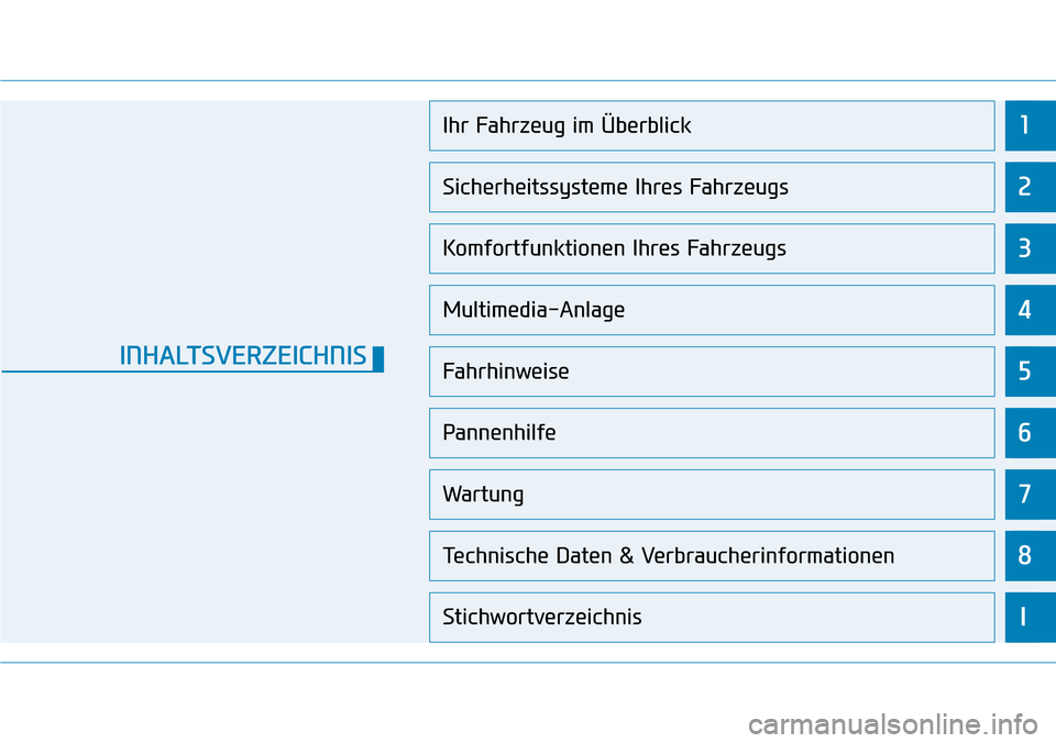 Hyundai Kona 2019  Betriebsanleitung (in German) 1
2
3
4
5
6
7
8
I
Ihr Fahrzeug im Überblick
Sicherheitssysteme Ihres Fahrzeugs
Komfortfunktionen Ihres Fahrzeugs
Multimedia-Anlage
Fahrhinweise
Pannenhilfe
Wartung
Technische Daten & Verbraucherinfor