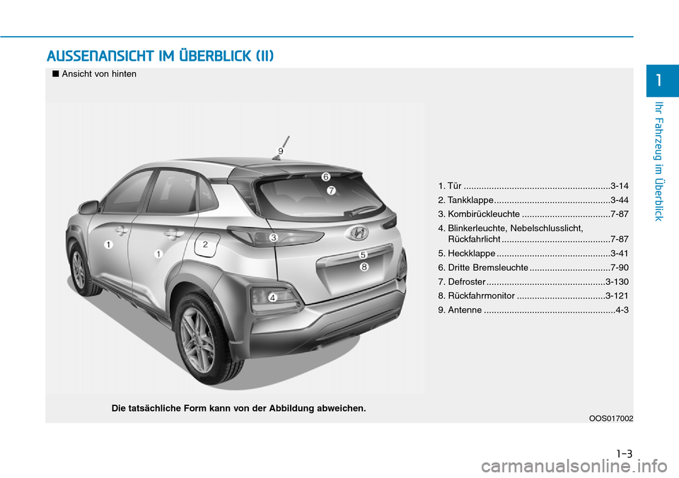 Hyundai Kona 2019  Betriebsanleitung (in German) 1-3
Ihr Fahrzeug im Überblick
AUSSENANSICHT IM ÜBERBLICK (II)
1
OOS017002
1. Tür ..........................................................3-14
2. Tankklappe........................................