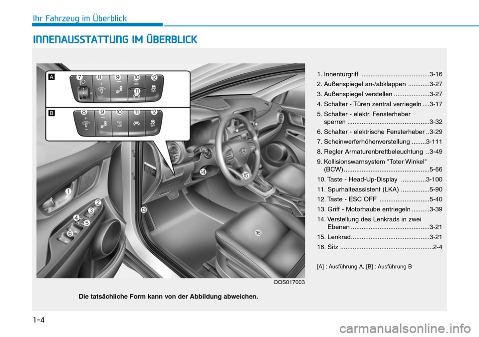 Hyundai Kona 2019 Betriebsanleitung (in German) 1-4
Ihr Fahrzeug im Überblick
INNENAUSSTATTUNG IM ÜBERBLICK
1. Innentürgriff ......................................3-16
2. Außenspiegel an-/abklappen ............3-27
3. Außenspiegel verstellen . Hyundai Kona 2019 Betriebsanleitung (in German) 1-4
Ihr Fahrzeug im Überblick
INNENAUSSTATTUNG IM ÜBERBLICK
1. Innentürgriff ......................................3-16
2. Außenspiegel an-/abklappen ............3-27
3. Außenspiegel verstellen .