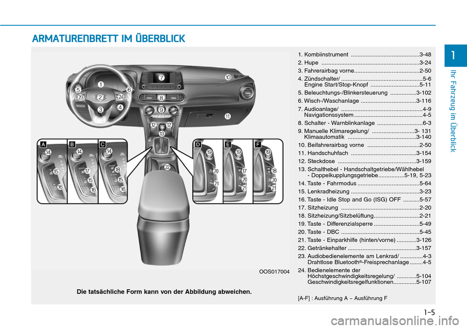 Hyundai Kona 2019 Betriebsanleitung (in German) ARMATURENBRETT IM ÜBERBLICK
1-5
Ihr Fahrzeug im Überblick
11. Kombiinstrument ..........................................3-48
2. Hupe ............................................................3-24
Hyundai Kona 2019 Betriebsanleitung (in German) ARMATURENBRETT IM ÜBERBLICK
1-5
Ihr Fahrzeug im Überblick
11. Kombiinstrument ..........................................3-48
2. Hupe ............................................................3-24
