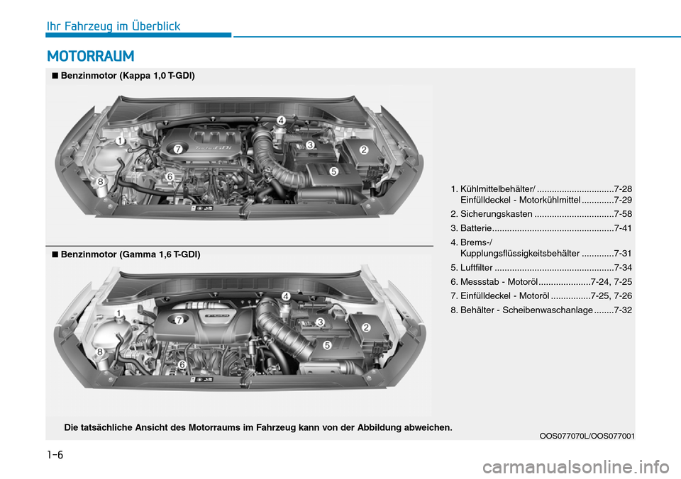 Hyundai Kona 2019  Betriebsanleitung (in German) 1-6
Ihr Fahrzeug im Überblick
MOTORRAUM
OOS077070L/OOS077001
1. Kühlmittelbehälter/ ...............................7-28
Einfülldeckel - Motorkühlmittel .............7-29
2. Sicherungskasten .....