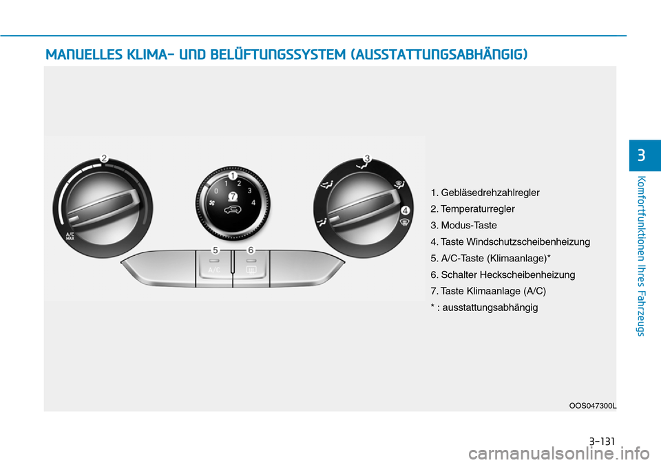 Hyundai Kona 2019  Betriebsanleitung (in German) 3-131
Komfortfunktionen Ihres Fahrzeugs
3
MANUELLES KLIMA- UND BELÜFTUNGSSYSTEM (AUSSTATTUNGSABHÄNGIG)
OOS047300L
1. Gebläsedrehzahlregler
2. Temperaturregler
3. Modus-Taste
4. Taste Windschutzsche