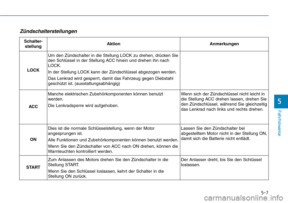 Hyundai Kona 2019 Betriebsanleitung (in German) 5-7
Fahrhinweise
5
Zündschalterstellungen
Schalter-
stellungAktionAnmerkungen
LOCK
Um den Zündschalter in die Stellung LOCK zu drehen, drücken Sie
den Schlüssel in der Stellung ACC hinein und dre Hyundai Kona 2019 Betriebsanleitung (in German) 5-7
Fahrhinweise
5
Zündschalterstellungen
Schalter-
stellungAktionAnmerkungen
LOCK
Um den Zündschalter in die Stellung LOCK zu drehen, drücken Sie
den Schlüssel in der Stellung ACC hinein und dre