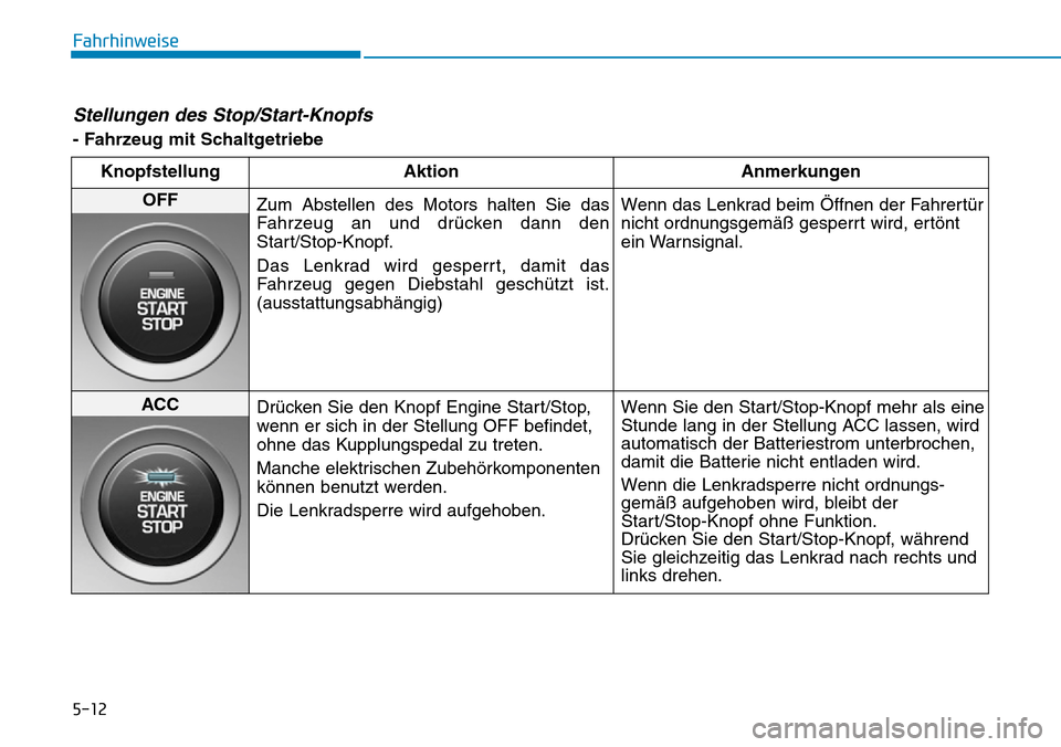 Hyundai Kona 2019 Betriebsanleitung (in German) 5-12
Fahrhinweise
Stellungen des Stop/Start-Knopfs
- Fahrzeug mit Schaltgetriebe
Knopfstellung Aktion Anmerkungen
OFF
Zum Abstellen des Motors halten Sie das
Fahrzeug an und drücken dann den
Start/S Hyundai Kona 2019 Betriebsanleitung (in German) 5-12
Fahrhinweise
Stellungen des Stop/Start-Knopfs
- Fahrzeug mit Schaltgetriebe
Knopfstellung Aktion Anmerkungen
OFF
Zum Abstellen des Motors halten Sie das
Fahrzeug an und drücken dann den
Start/S