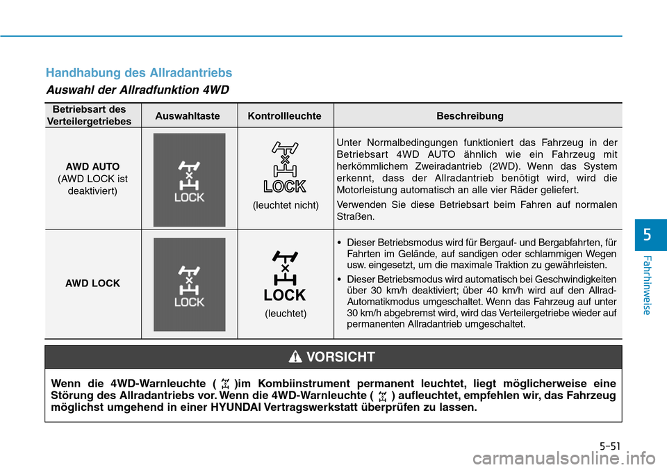 Hyundai Kona 2019 Betriebsanleitung (in German) 5-51
Fahrhinweise
5
Handhabung des Allradantriebs
Auswahl der Allradfunktion 4WD
Wenn die 4WD-Warnleuchte ( )im Kombiinstrument permanent leuchtet, liegt möglicherweise eine
Störung des Allradantrie Hyundai Kona 2019 Betriebsanleitung (in German) 5-51
Fahrhinweise
5
Handhabung des Allradantriebs
Auswahl der Allradfunktion 4WD
Wenn die 4WD-Warnleuchte ( )im Kombiinstrument permanent leuchtet, liegt möglicherweise eine
Störung des Allradantrie