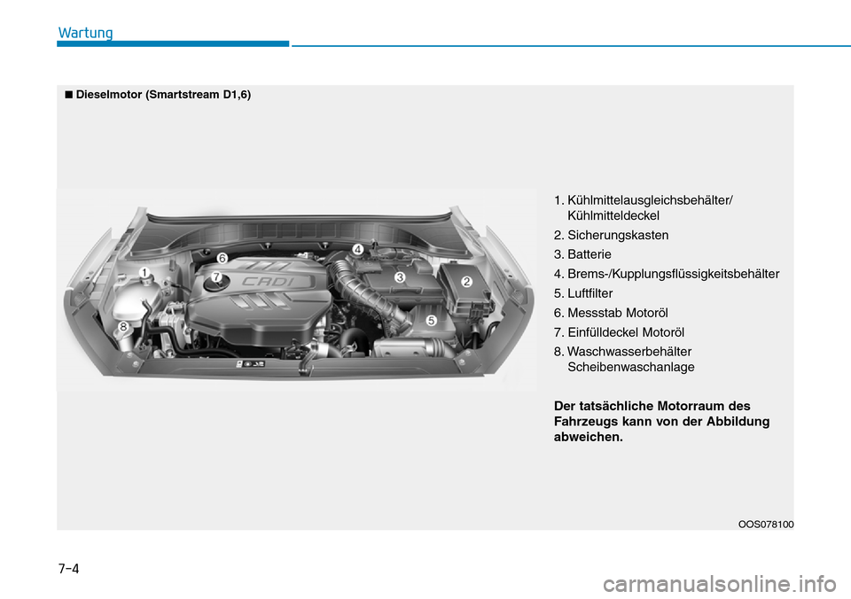 Hyundai Kona 2019  Betriebsanleitung (in German) 7-4
Wartung
1. Kühlmittelausgleichsbehälter/
Kühlmitteldeckel
2. Sicherungskasten
3. Batterie
4. Brems-/Kupplungsflüssigkeitsbehälter
5. Luftfilter
6. Messstab Motoröl
7. Einfülldeckel Motoröl
