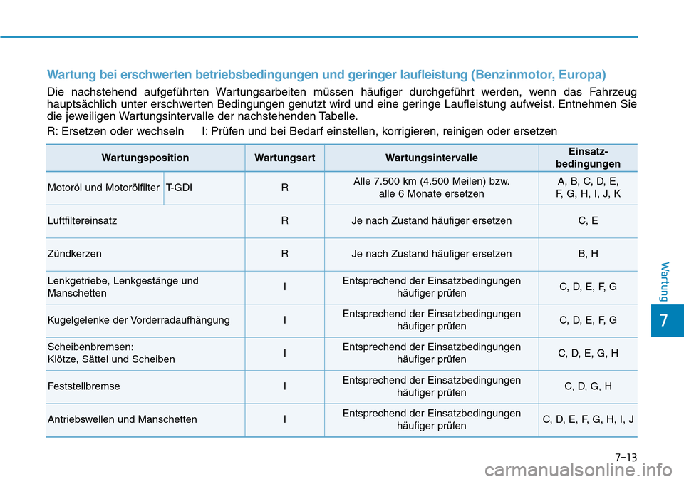 Hyundai Kona 2019 Betriebsanleitung (in German) 7-13
7
Wartung
Wartung bei erschwerten betriebsbedingungen und geringer laufleistung (Benzinmotor, Europa)
Die nachstehend aufgeführten Wartungsarbeiten müssen häufiger durchgeführt werden, wenn d Hyundai Kona 2019 Betriebsanleitung (in German) 7-13
7
Wartung
Wartung bei erschwerten betriebsbedingungen und geringer laufleistung (Benzinmotor, Europa)
Die nachstehend aufgeführten Wartungsarbeiten müssen häufiger durchgeführt werden, wenn d