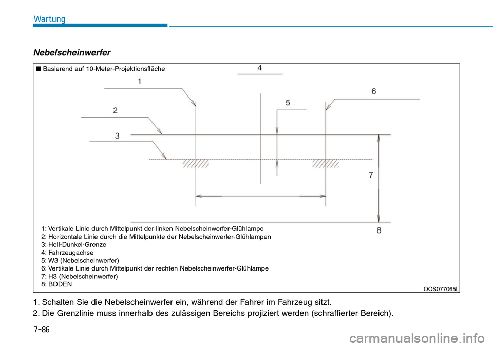 Hyundai Kona 2019  Betriebsanleitung (in German) 7-86
Wartung
Nebelscheinwerfer
1. Schalten Sie die Nebelscheinwerfer ein, während der Fahrer im Fahrzeug sitzt.
2. Die Grenzlinie muss innerhalb des zulässigen Bereichs projiziert werden (schraffier