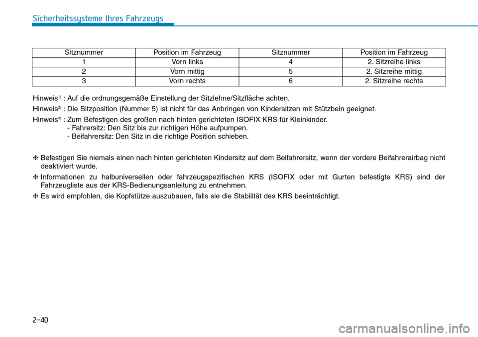 Hyundai Kona 2019 Betriebsanleitung (in German) 2-40
Sicherheitssysteme Ihres Fahrzeugs
SitznummerPosition im FahrzeugSitznummerPosition im Fahrzeug
1Vorn links42. Sitzreihe links
2Vorn mittig52. Sitzreihe mittig
3Vorn rechts62. Sitzreihe rechts
Hi Hyundai Kona 2019 Betriebsanleitung (in German) 2-40
Sicherheitssysteme Ihres Fahrzeugs
SitznummerPosition im FahrzeugSitznummerPosition im Fahrzeug
1Vorn links42. Sitzreihe links
2Vorn mittig52. Sitzreihe mittig
3Vorn rechts62. Sitzreihe rechts
Hi
