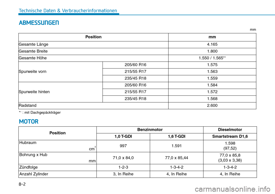 Hyundai Kona 2019  Betriebsanleitung (in German) 8-2
Technische Daten & Verbraucherinformationen
ABMESSUNGEN
PositionBenzinmotorDieselmotor
1,0 T-GDI 1,6 T-GDISmartstream D1,6
Hubraum
cm
39971.5911.598
(97,52)
Bohrung x Hub 
mm
71,0 x 84,077,0 x 85,