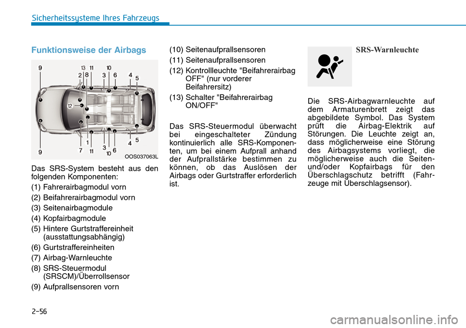Hyundai Kona 2019  Betriebsanleitung (in German) 2-56
Sicherheitssysteme Ihres Fahrzeugs
Funktionsweise der Airbags
Das SRS-System besteht aus den
folgenden Komponenten:
(1) Fahrerairbagmodul vorn
(2) Beifahrerairbagmodul vorn
(3) Seitenairbagmodule