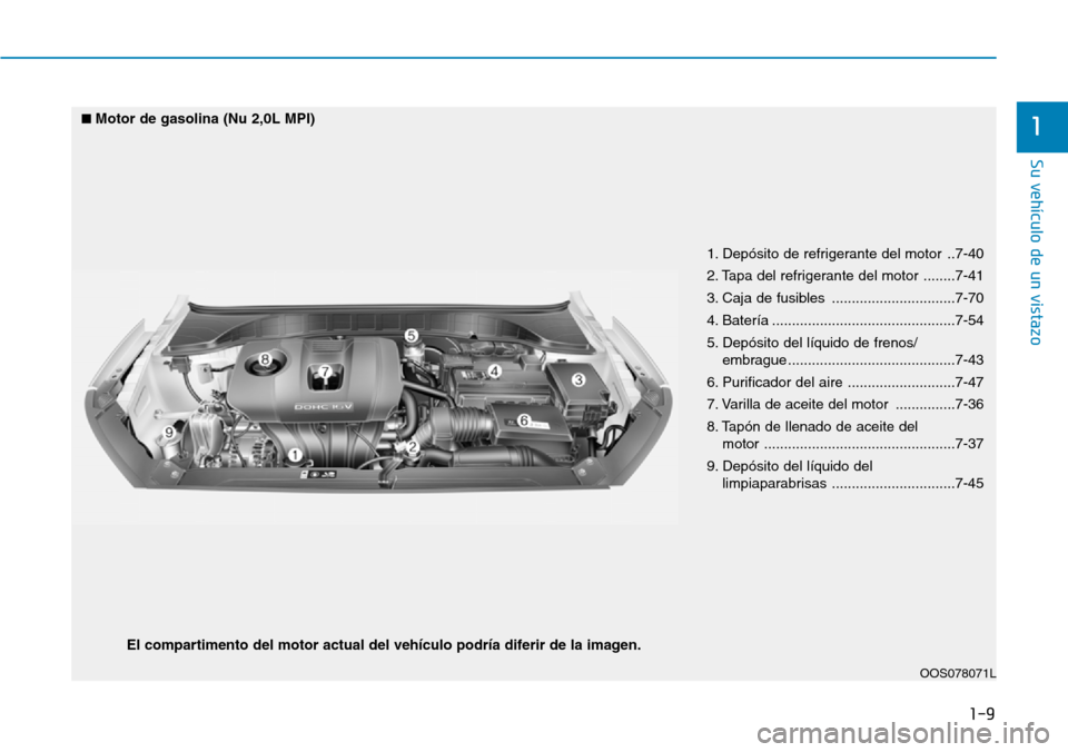 Hyundai Kona 2019  Manual del propietario (in Spanish) 1-9
Su vehículo de un vistazo
1
1. Depósito de refrigerante del motor  ..7-40
2. Tapa del refrigerante del motor ........7-41
3. Caja de fusibles  ...............................7-70
4. Batería ...